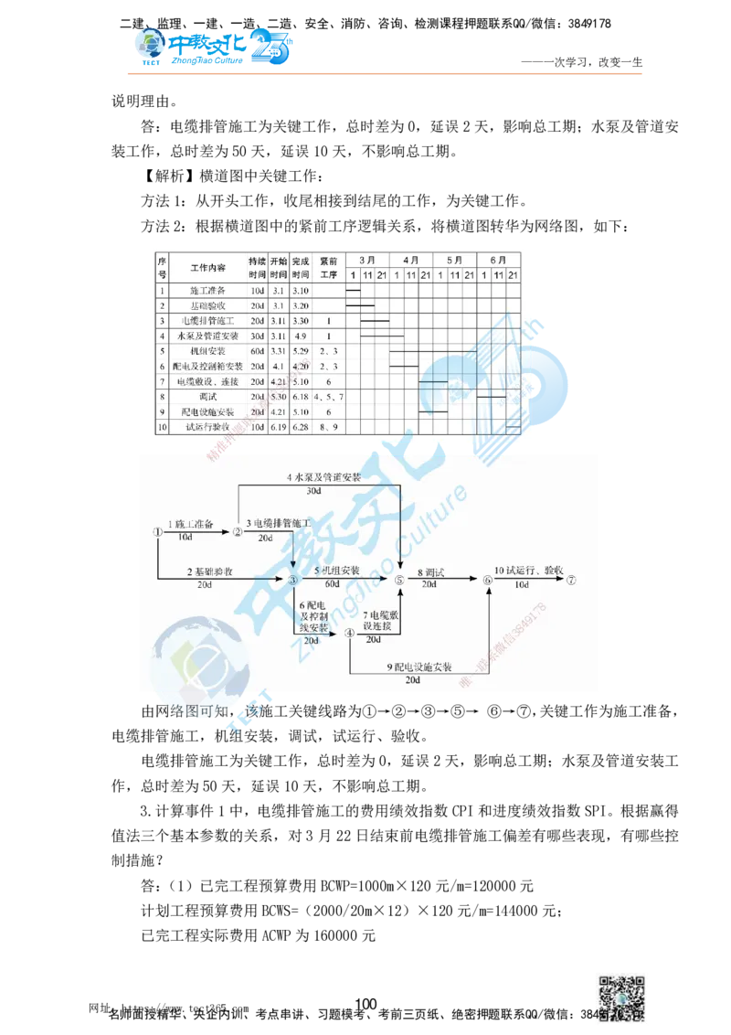 01.25一建机电实务-案例冲刺课（打印版）_2026年一级建造师_2026年一建机电_2025年一建机电SVIP_04-冲刺串讲✿考点强化✿小灶集训_46-机电《冲刺面授班》刘建军ZJ_课程讲义