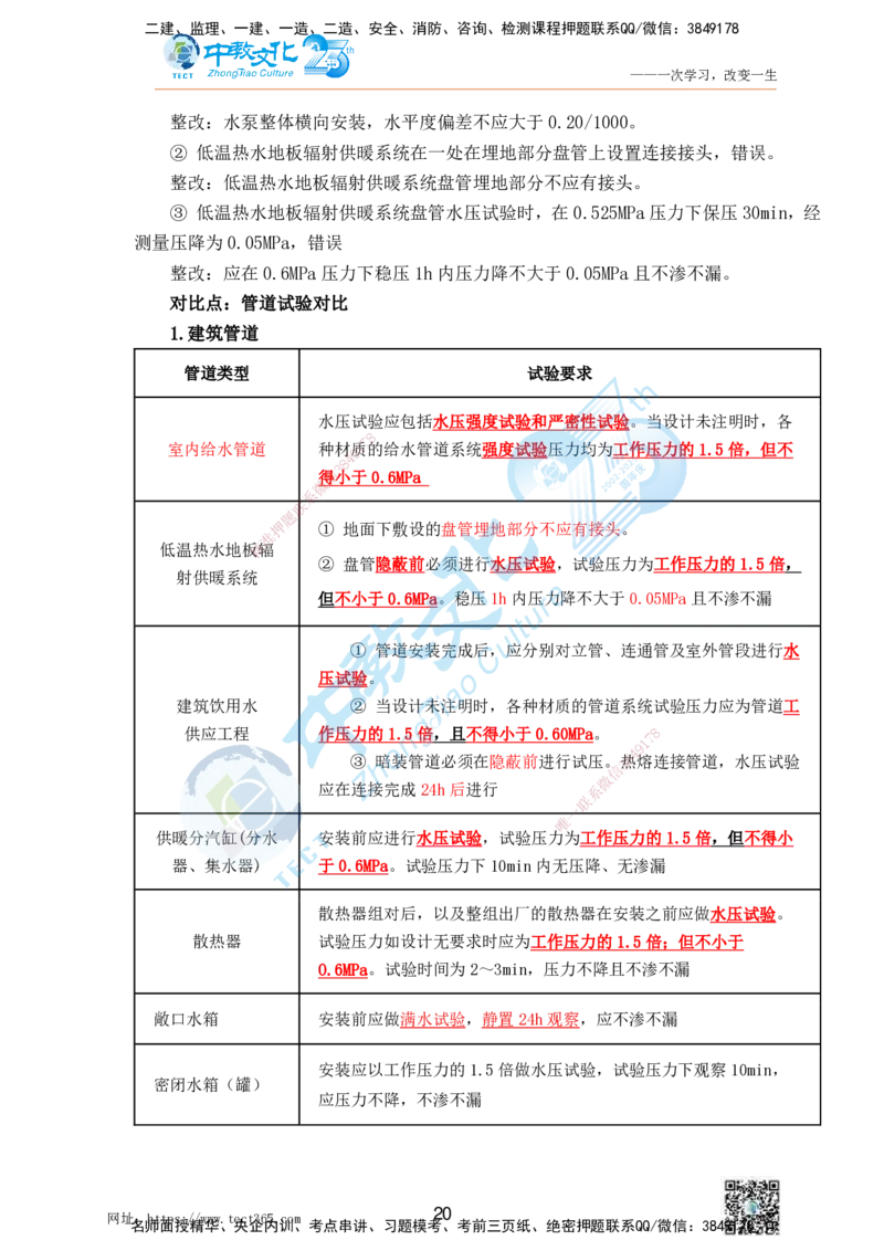 01.25一建机电实务-案例冲刺课（打印版）_2026年一级建造师_2026年一建机电_2025年一建机电SVIP_04-冲刺串讲✿考点强化✿小灶集训_46-机电《冲刺面授班》刘建军ZJ_课程讲义