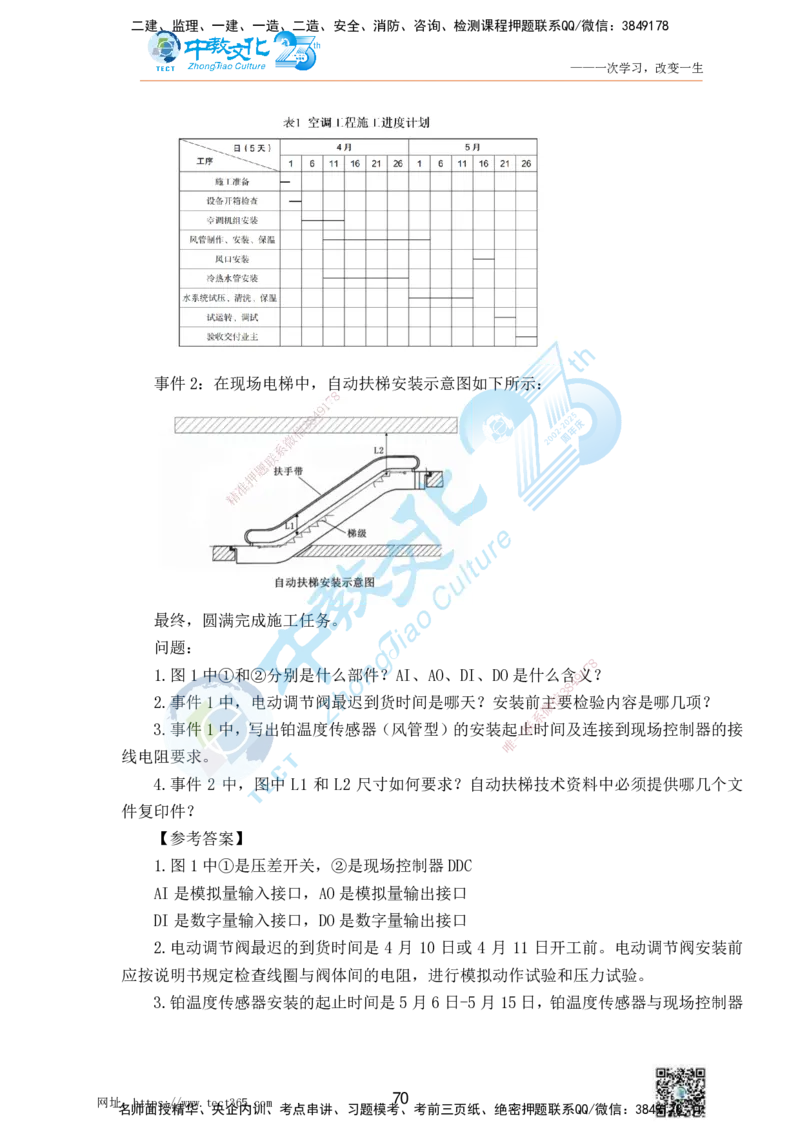 01.25一建机电实务-案例冲刺课（打印版）_2026年一级建造师_2026年一建机电_2025年一建机电SVIP_04-冲刺串讲✿考点强化✿小灶集训_46-机电《冲刺面授班》刘建军ZJ_课程讲义