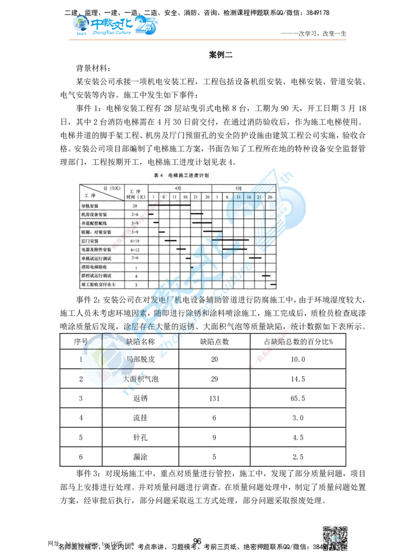 01.25一建机电实务-案例冲刺课（打印版）_2026年一级建造师_2026年一建机电_2025年一建机电SVIP_04-冲刺串讲✿考点强化✿小灶集训_46-机电《冲刺面授班》刘建军ZJ_课程讲义