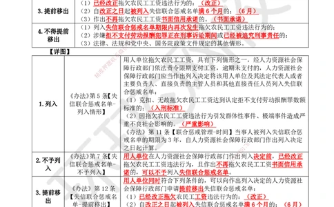 40.第36讲-第9章建设工程劳动保障法律制度（2）_2026年一建法规_2025年一建法规SVIP_02-基础精讲✿高端面授✿深度强化_21-法规《考点精讲班》王丽雪、安国庆HQ_王丽雪