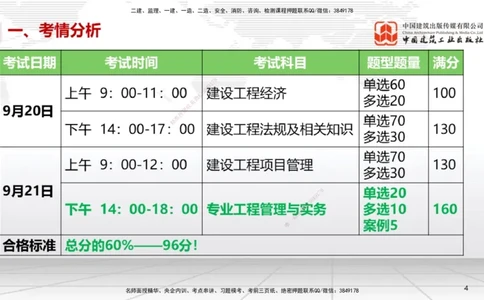 09.12一建《机电》考前指导公开课_2026年一级建造师_2026年一建机电_2025年一建机电SVIP_04-冲刺串讲✿考点强化✿小灶集训_89-机电《考前指导公开》闫娜JGS_讲义