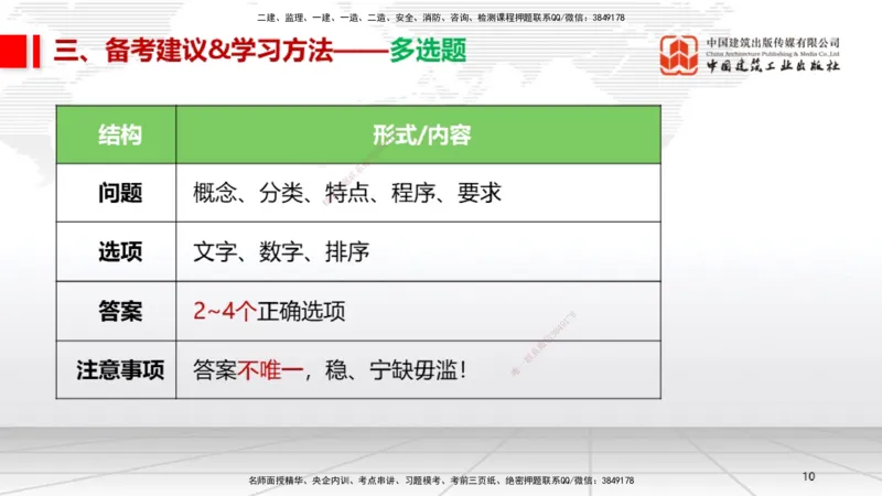 09.12一建《机电》考前指导公开课_2026年一级建造师_2026年一建机电_2025年一建机电SVIP_04-冲刺串讲✿考点强化✿小灶集训_89-机电《考前指导公开》闫娜JGS_讲义