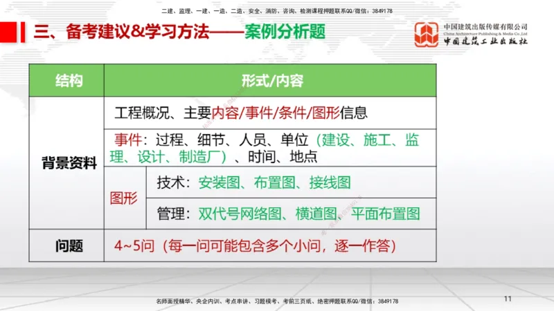 09.12一建《机电》考前指导公开课_2026年一级建造师_2026年一建机电_2025年一建机电SVIP_04-冲刺串讲✿考点强化✿小灶集训_89-机电《考前指导公开》闫娜JGS_讲义