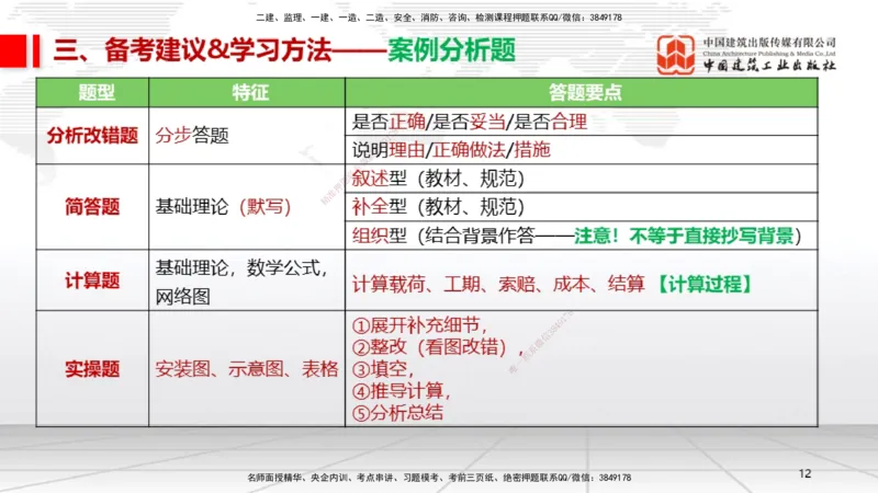 09.12一建《机电》考前指导公开课_2026年一级建造师_2026年一建机电_2025年一建机电SVIP_04-冲刺串讲✿考点强化✿小灶集训_89-机电《考前指导公开》闫娜JGS_讲义