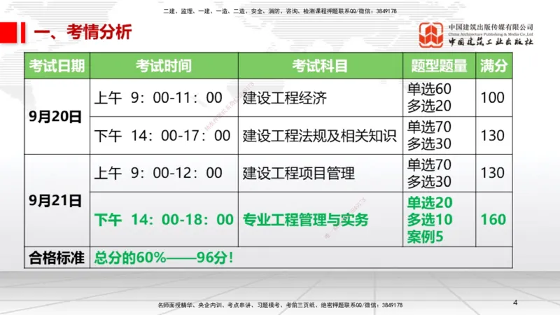 09.12一建《机电》考前指导公开课_2026年一级建造师_2026年一建机电_2025年一建机电SVIP_04-冲刺串讲✿考点强化✿小灶集训_89-机电《考前指导公开》闫娜JGS_讲义