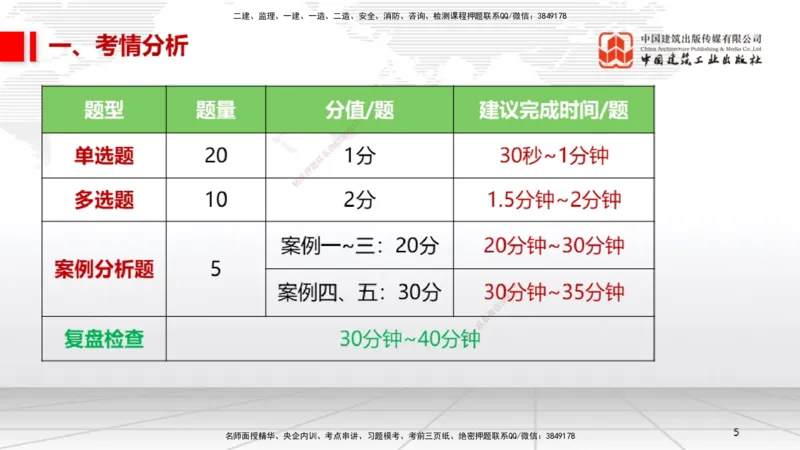 09.12一建《机电》考前指导公开课_2026年一级建造师_2026年一建机电_2025年一建机电SVIP_04-冲刺串讲✿考点强化✿小灶集训_89-机电《考前指导公开》闫娜JGS_讲义