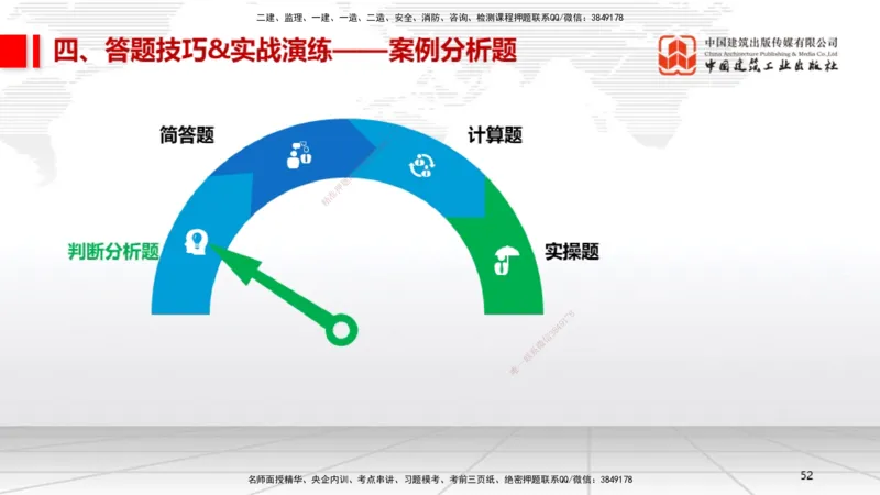 09.12一建《机电》考前指导公开课_2026年一级建造师_2026年一建机电_2025年一建机电SVIP_04-冲刺串讲✿考点强化✿小灶集训_89-机电《考前指导公开》闫娜JGS_讲义