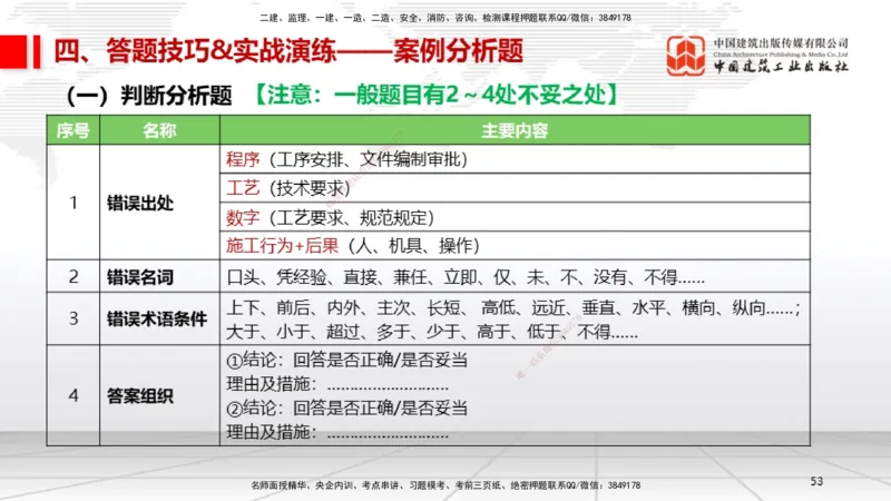 09.12一建《机电》考前指导公开课_2026年一级建造师_2026年一建机电_2025年一建机电SVIP_04-冲刺串讲✿考点强化✿小灶集训_89-机电《考前指导公开》闫娜JGS_讲义