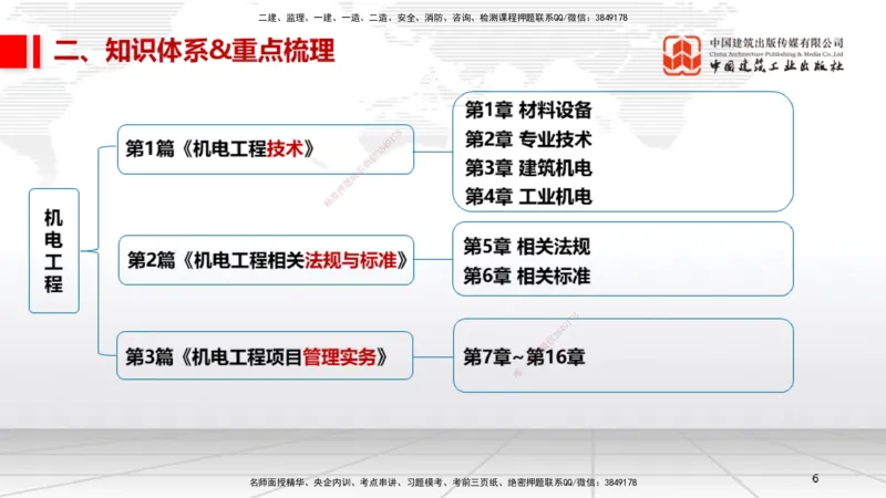09.12一建《机电》考前指导公开课_2026年一级建造师_2026年一建机电_2025年一建机电SVIP_04-冲刺串讲✿考点强化✿小灶集训_89-机电《考前指导公开》闫娜JGS_讲义