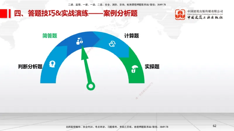09.12一建《机电》考前指导公开课_2026年一级建造师_2026年一建机电_2025年一建机电SVIP_04-冲刺串讲✿考点强化✿小灶集训_89-机电《考前指导公开》闫娜JGS_讲义