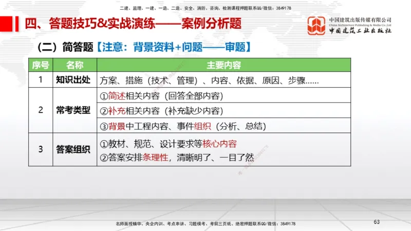 09.12一建《机电》考前指导公开课_2026年一级建造师_2026年一建机电_2025年一建机电SVIP_04-冲刺串讲✿考点强化✿小灶集训_89-机电《考前指导公开》闫娜JGS_讲义