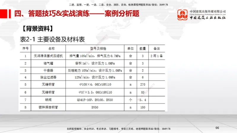 09.12一建《机电》考前指导公开课_2026年一级建造师_2026年一建机电_2025年一建机电SVIP_04-冲刺串讲✿考点强化✿小灶集训_89-机电《考前指导公开》闫娜JGS_讲义