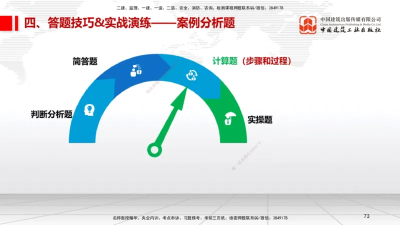 09.12一建《机电》考前指导公开课_2026年一级建造师_2026年一建机电_2025年一建机电SVIP_04-冲刺串讲✿考点强化✿小灶集训_89-机电《考前指导公开》闫娜JGS_讲义