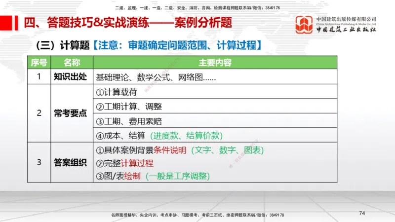 09.12一建《机电》考前指导公开课_2026年一级建造师_2026年一建机电_2025年一建机电SVIP_04-冲刺串讲✿考点强化✿小灶集训_89-机电《考前指导公开》闫娜JGS_讲义