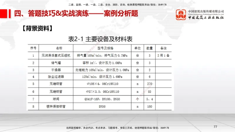 09.12一建《机电》考前指导公开课_2026年一级建造师_2026年一建机电_2025年一建机电SVIP_04-冲刺串讲✿考点强化✿小灶集训_89-机电《考前指导公开》闫娜JGS_讲义
