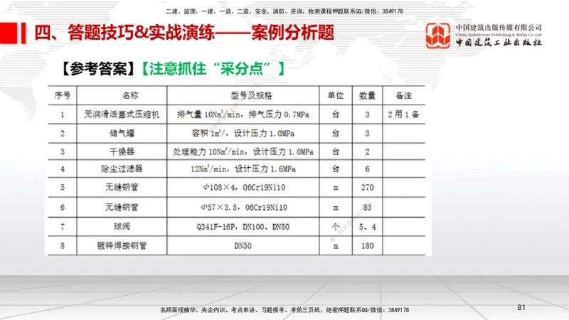 09.12一建《机电》考前指导公开课_2026年一级建造师_2026年一建机电_2025年一建机电SVIP_04-冲刺串讲✿考点强化✿小灶集训_89-机电《考前指导公开》闫娜JGS_讲义