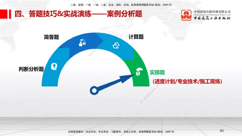 09.12一建《机电》考前指导公开课_2026年一级建造师_2026年一建机电_2025年一建机电SVIP_04-冲刺串讲✿考点强化✿小灶集训_89-机电《考前指导公开》闫娜JGS_讲义