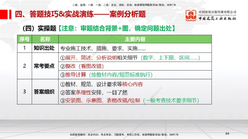 09.12一建《机电》考前指导公开课_2026年一级建造师_2026年一建机电_2025年一建机电SVIP_04-冲刺串讲✿考点强化✿小灶集训_89-机电《考前指导公开》闫娜JGS_讲义