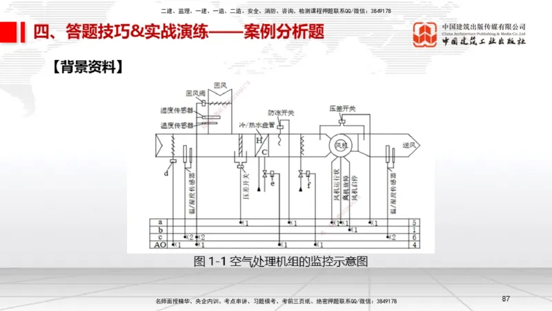 09.12一建《机电》考前指导公开课_2026年一级建造师_2026年一建机电_2025年一建机电SVIP_04-冲刺串讲✿考点强化✿小灶集训_89-机电《考前指导公开》闫娜JGS_讲义