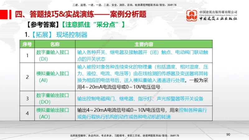 09.12一建《机电》考前指导公开课_2026年一级建造师_2026年一建机电_2025年一建机电SVIP_04-冲刺串讲✿考点强化✿小灶集训_89-机电《考前指导公开》闫娜JGS_讲义