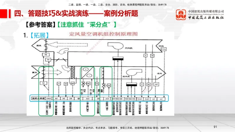 09.12一建《机电》考前指导公开课_2026年一级建造师_2026年一建机电_2025年一建机电SVIP_04-冲刺串讲✿考点强化✿小灶集训_89-机电《考前指导公开》闫娜JGS_讲义
