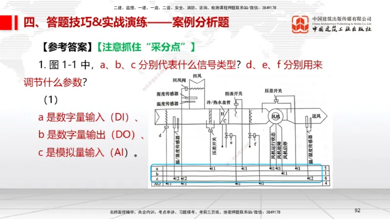 09.12一建《机电》考前指导公开课_2026年一级建造师_2026年一建机电_2025年一建机电SVIP_04-冲刺串讲✿考点强化✿小灶集训_89-机电《考前指导公开》闫娜JGS_讲义