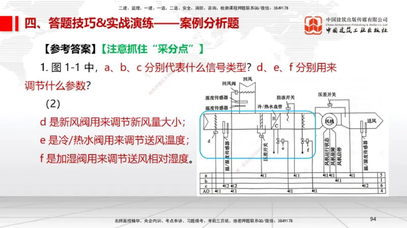 09.12一建《机电》考前指导公开课_2026年一级建造师_2026年一建机电_2025年一建机电SVIP_04-冲刺串讲✿考点强化✿小灶集训_89-机电《考前指导公开》闫娜JGS_讲义