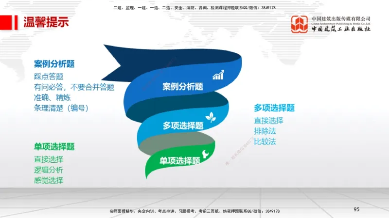 09.12一建《机电》考前指导公开课_2026年一级建造师_2026年一建机电_2025年一建机电SVIP_04-冲刺串讲✿考点强化✿小灶集训_89-机电《考前指导公开》闫娜JGS_讲义