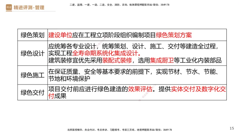 09.2025杨彬-精进测评-管理2_2026年一级建造师_2026年一建管理_2025年一建管理SVIP_03-习题精析✿实战特训✿模考通关_03-管理《精考速通带练》黄雨诗HX_讲义