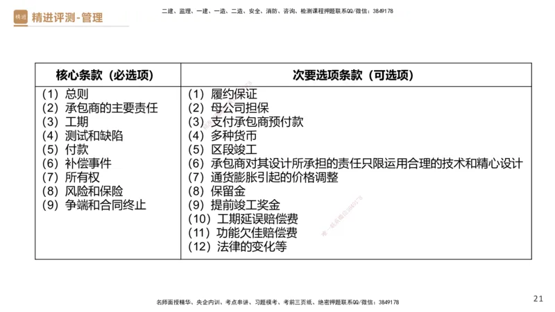 09.2025杨彬-精进测评-管理2_2026年一级建造师_2026年一建管理_2025年一建管理SVIP_03-习题精析✿实战特训✿模考通关_03-管理《精考速通带练》黄雨诗HX_讲义