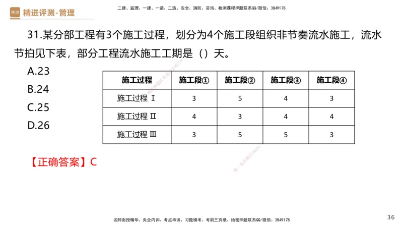09.2025杨彬-精进测评-管理2_2026年一级建造师_2026年一建管理_2025年一建管理SVIP_03-习题精析✿实战特训✿模考通关_03-管理《精考速通带练》黄雨诗HX_讲义