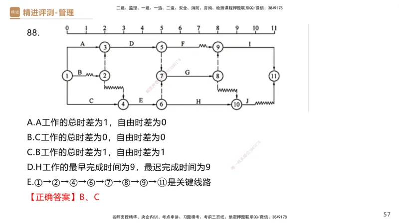 09.2025杨彬-精进测评-管理2_2026年一级建造师_2026年一建管理_2025年一建管理SVIP_03-习题精析✿实战特训✿模考通关_03-管理《精考速通带练》黄雨诗HX_讲义