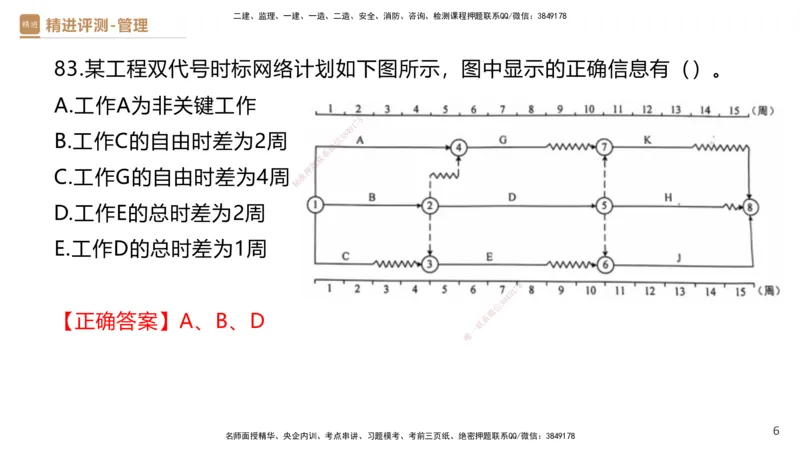 09.2025杨彬-精进测评-管理2_2026年一级建造师_2026年一建管理_2025年一建管理SVIP_03-习题精析✿实战特训✿模考通关_03-管理《精考速通带练》黄雨诗HX_讲义