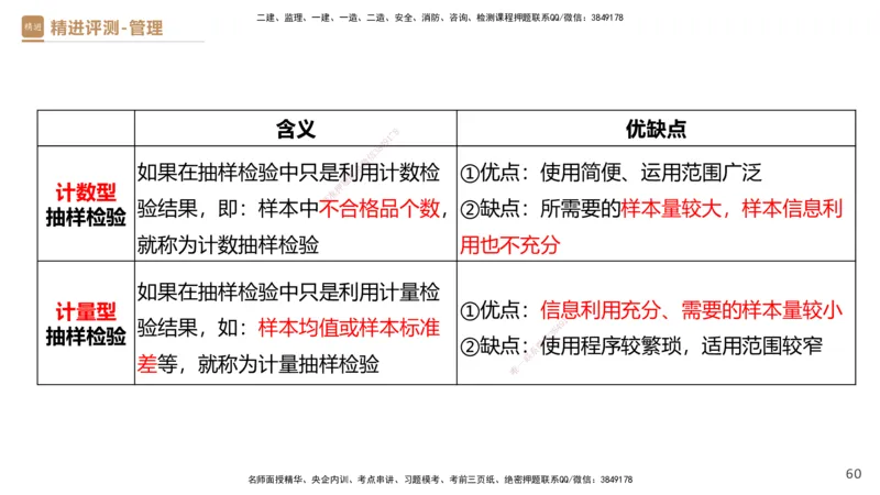 09.2025杨彬-精进测评-管理2_2026年一级建造师_2026年一建管理_2025年一建管理SVIP_03-习题精析✿实战特训✿模考通关_03-管理《精考速通带练》黄雨诗HX_讲义