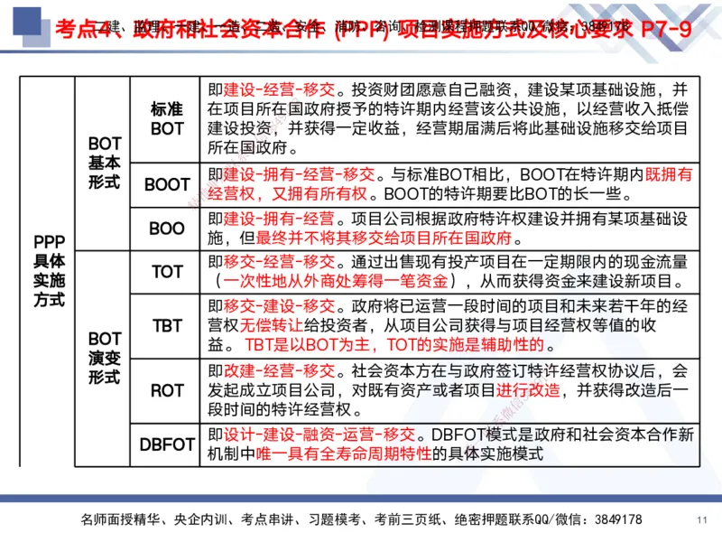 01.2025黄雨诗-考前强化直播-管理1_2026年一级建造师_2026年一建管理_2025年一建管理SVIP_04-冲刺串讲✿考点强化✿小灶集训_33-管理《考前强化直播》黄雨诗HX_讲义