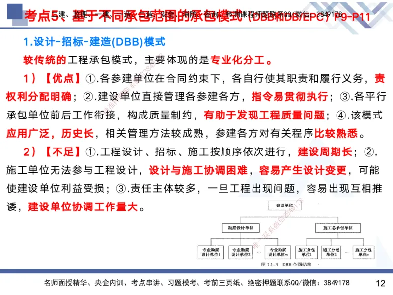 01.2025黄雨诗-考前强化直播-管理1_2026年一级建造师_2026年一建管理_2025年一建管理SVIP_04-冲刺串讲✿考点强化✿小灶集训_33-管理《考前强化直播》黄雨诗HX_讲义