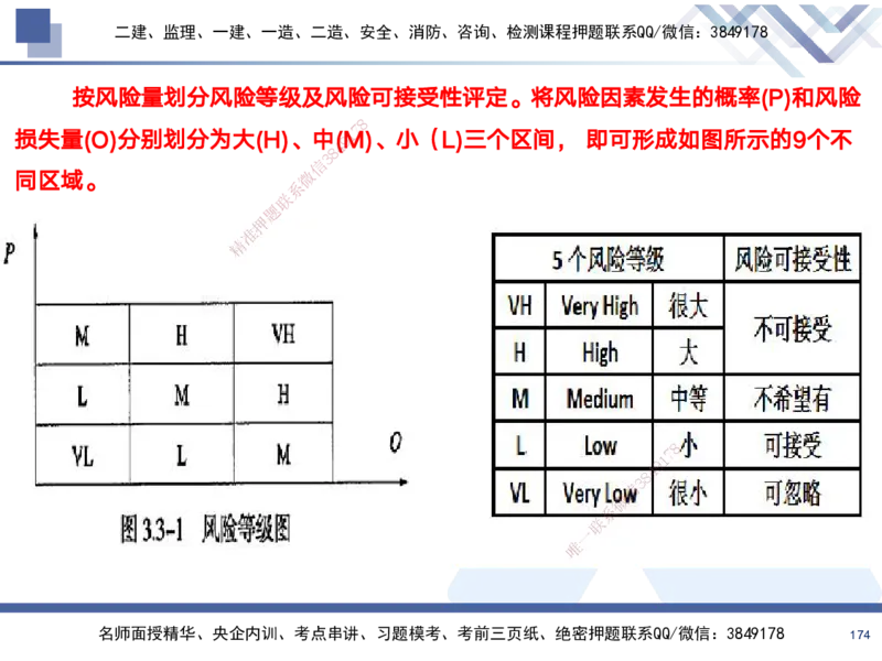 01.2025黄雨诗-考前强化直播-管理1_2026年一级建造师_2026年一建管理_2025年一建管理SVIP_04-冲刺串讲✿考点强化✿小灶集训_33-管理《考前强化直播》黄雨诗HX_讲义