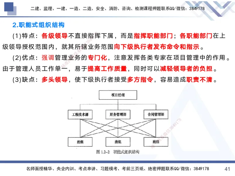 01.2025黄雨诗-考前强化直播-管理1_2026年一级建造师_2026年一建管理_2025年一建管理SVIP_04-冲刺串讲✿考点强化✿小灶集训_33-管理《考前强化直播》黄雨诗HX_讲义