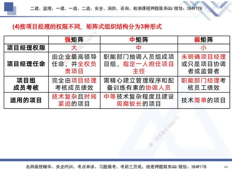 01.2025黄雨诗-考前强化直播-管理1_2026年一级建造师_2026年一建管理_2025年一建管理SVIP_04-冲刺串讲✿考点强化✿小灶集训_33-管理《考前强化直播》黄雨诗HX_讲义