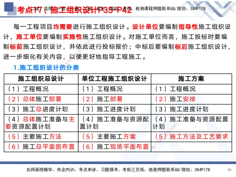 01.2025黄雨诗-考前强化直播-管理1_2026年一级建造师_2026年一建管理_2025年一建管理SVIP_04-冲刺串讲✿考点强化✿小灶集训_33-管理《考前强化直播》黄雨诗HX_讲义