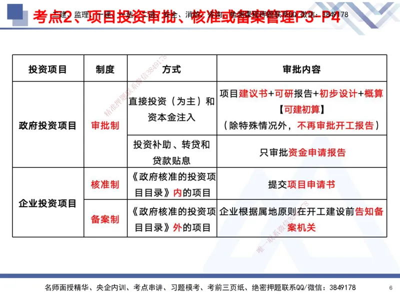 01.2025黄雨诗-考前强化直播-管理1_2026年一级建造师_2026年一建管理_2025年一建管理SVIP_04-冲刺串讲✿考点强化✿小灶集训_33-管理《考前强化直播》黄雨诗HX_讲义