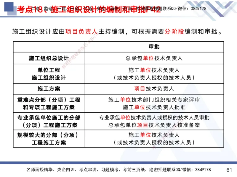 01.2025黄雨诗-考前强化直播-管理1_2026年一级建造师_2026年一建管理_2025年一建管理SVIP_04-冲刺串讲✿考点强化✿小灶集训_33-管理《考前强化直播》黄雨诗HX_讲义