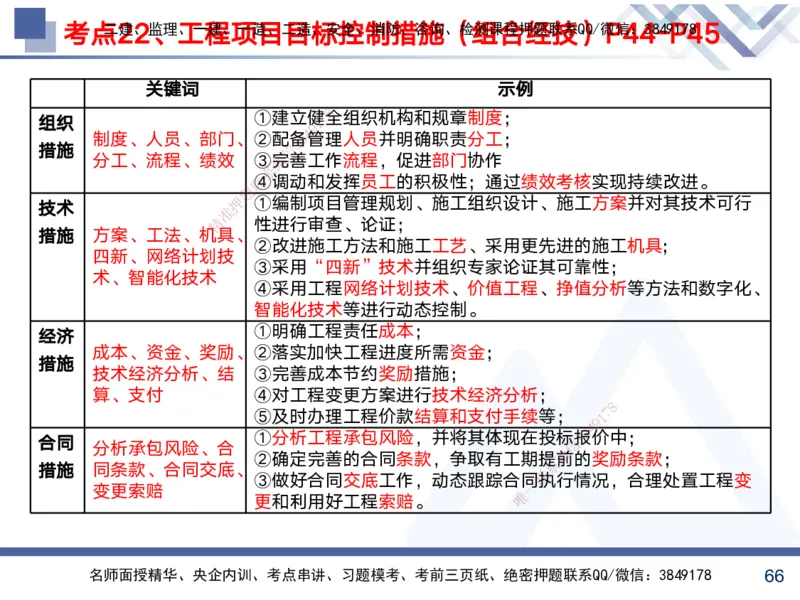 01.2025黄雨诗-考前强化直播-管理1_2026年一级建造师_2026年一建管理_2025年一建管理SVIP_04-冲刺串讲✿考点强化✿小灶集训_33-管理《考前强化直播》黄雨诗HX_讲义