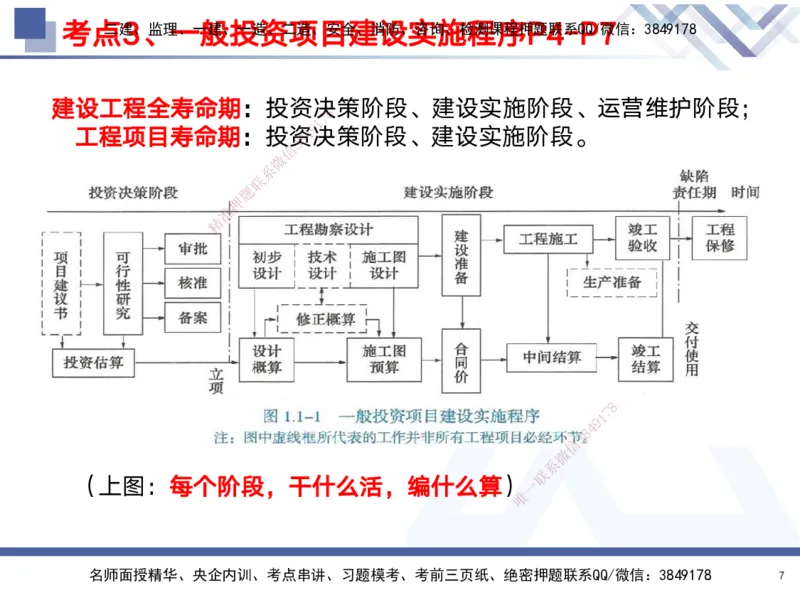 01.2025黄雨诗-考前强化直播-管理1_2026年一级建造师_2026年一建管理_2025年一建管理SVIP_04-冲刺串讲✿考点强化✿小灶集训_33-管理《考前强化直播》黄雨诗HX_讲义