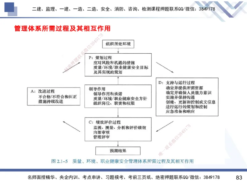 01.2025黄雨诗-考前强化直播-管理1_2026年一级建造师_2026年一建管理_2025年一建管理SVIP_04-冲刺串讲✿考点强化✿小灶集训_33-管理《考前强化直播》黄雨诗HX_讲义