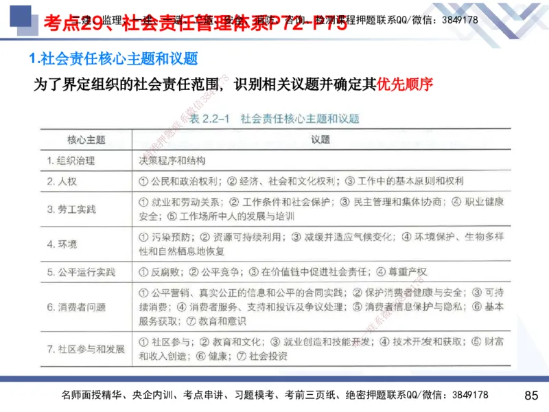 01.2025黄雨诗-考前强化直播-管理1_2026年一级建造师_2026年一建管理_2025年一建管理SVIP_04-冲刺串讲✿考点强化✿小灶集训_33-管理《考前强化直播》黄雨诗HX_讲义