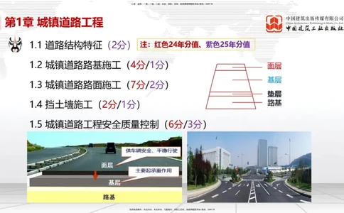 01节1.1道路结构特征1（12.18）_2026年一级建造师_2026年一建市政_2026年一建市政SVIP_2026一建市政SVIP_02-基础精讲✿高端面授✿深度强化_06-2026年一建市政-建工社-两轮基础直播-韩放