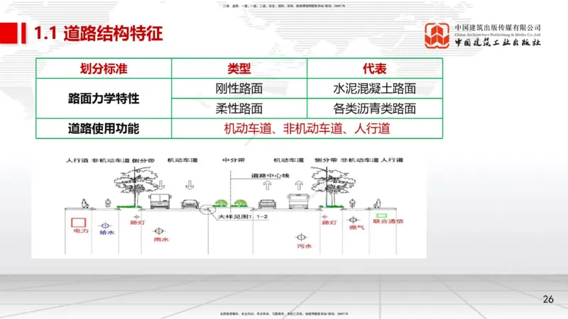 01节1.1道路结构特征1（12.18）_2026年一级建造师_2026年一建市政_2026年一建市政SVIP_2026一建市政SVIP_02-基础精讲✿高端面授✿深度强化_06-2026年一建市政-建工社-两轮基础直播-韩放