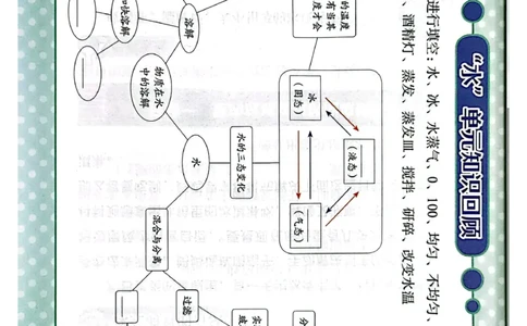 暑假轻松升级科学3升4_2024年人教版小学数学一二三四五六年级上册下册期中期末试a0747_小学全科《同步练习+精品试卷》打包下载（1-6年级单元月考期中期末试卷）_小学科学